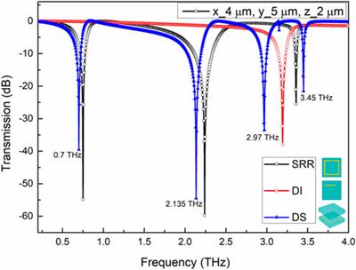 3D flexible displacement sensor for highly sensitive movement measurement assisted by the terahertz imaging system